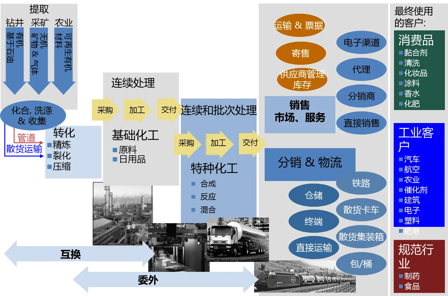 最新化工B2B电商网站开发解决方案