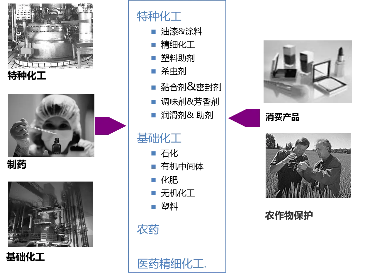 最新化工B2B电商网站开发解决方案