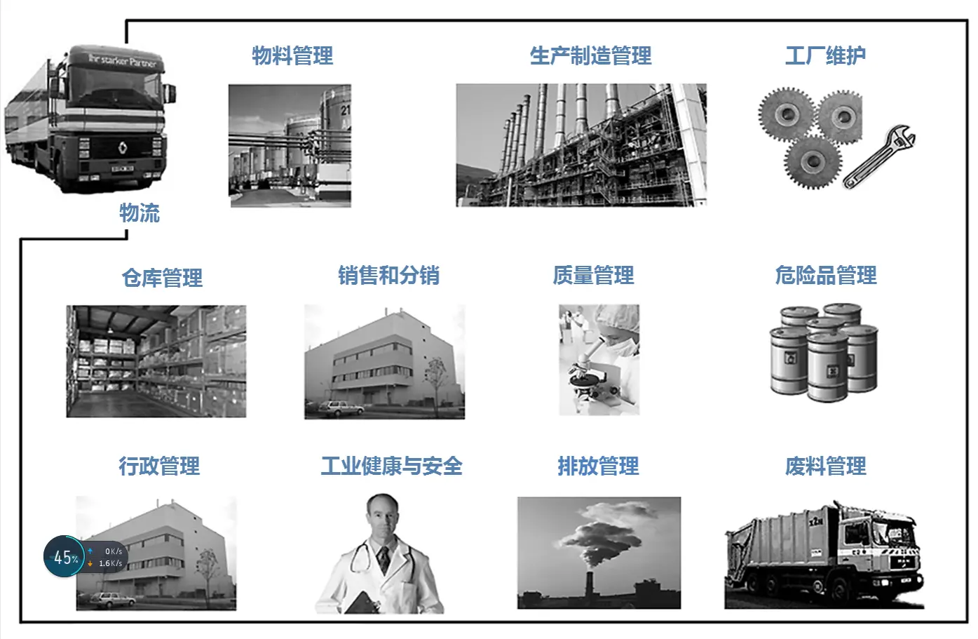 最新化工B2B电商网站开发解决方案
