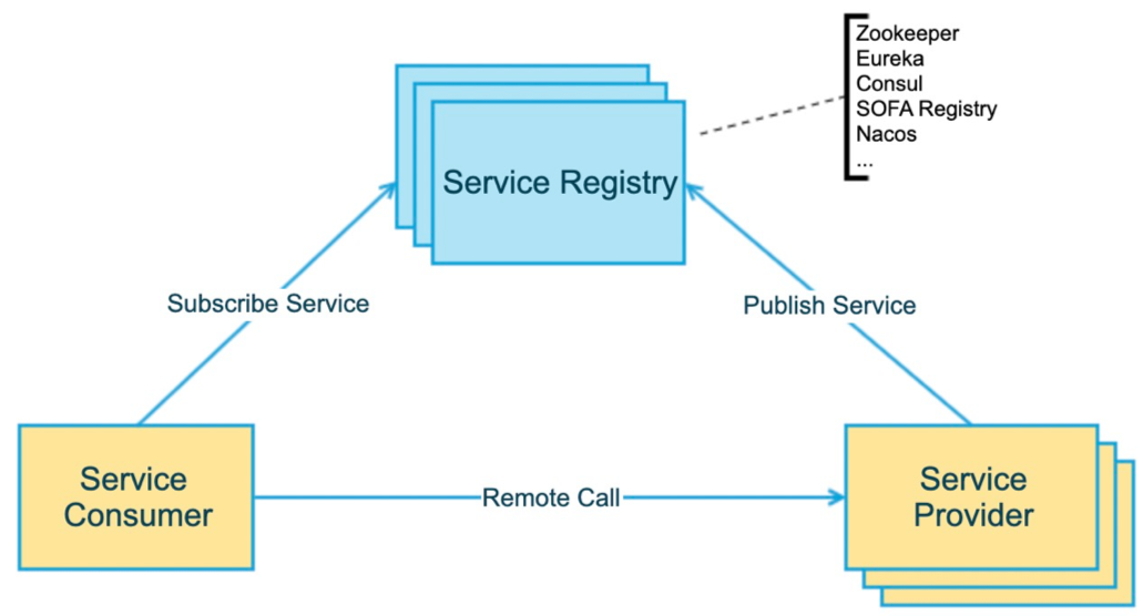 standalone-service-registry.png