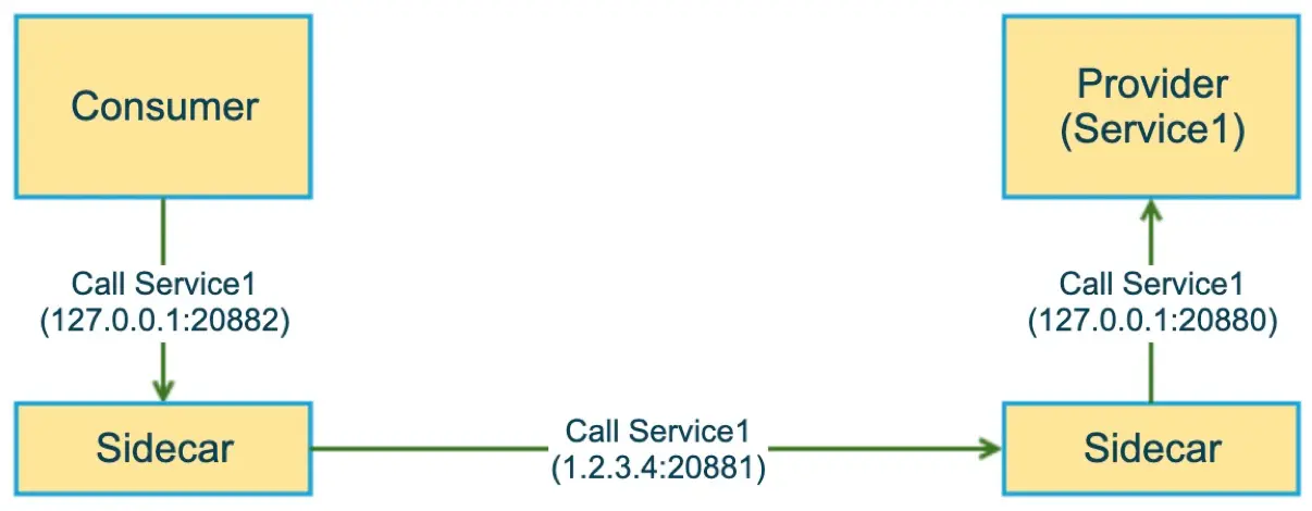 sidecar-interception-2