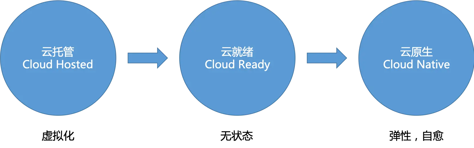 cloud-native-path