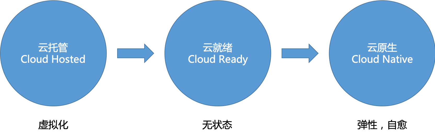 cloud-native-path