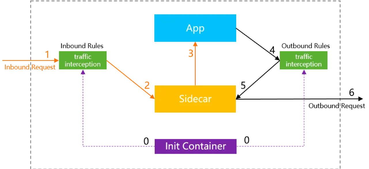 transparent-interception