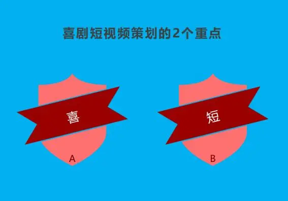 掌握4要素，做喜剧短视频剧本简单高效 流量 小视频 思考 经验心得 第1张