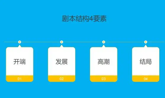 掌握4要素，做喜剧短视频剧本简单高效 流量 小视频 思考 经验心得 第3张