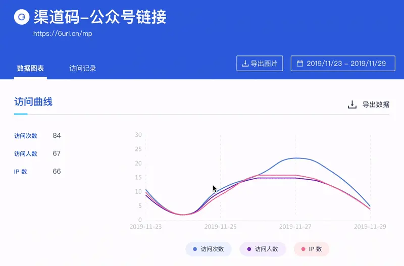 小码短链接生成的数据报表
