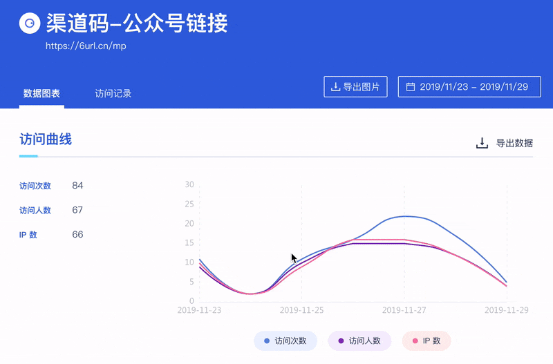 小码短链接生成的数据报表