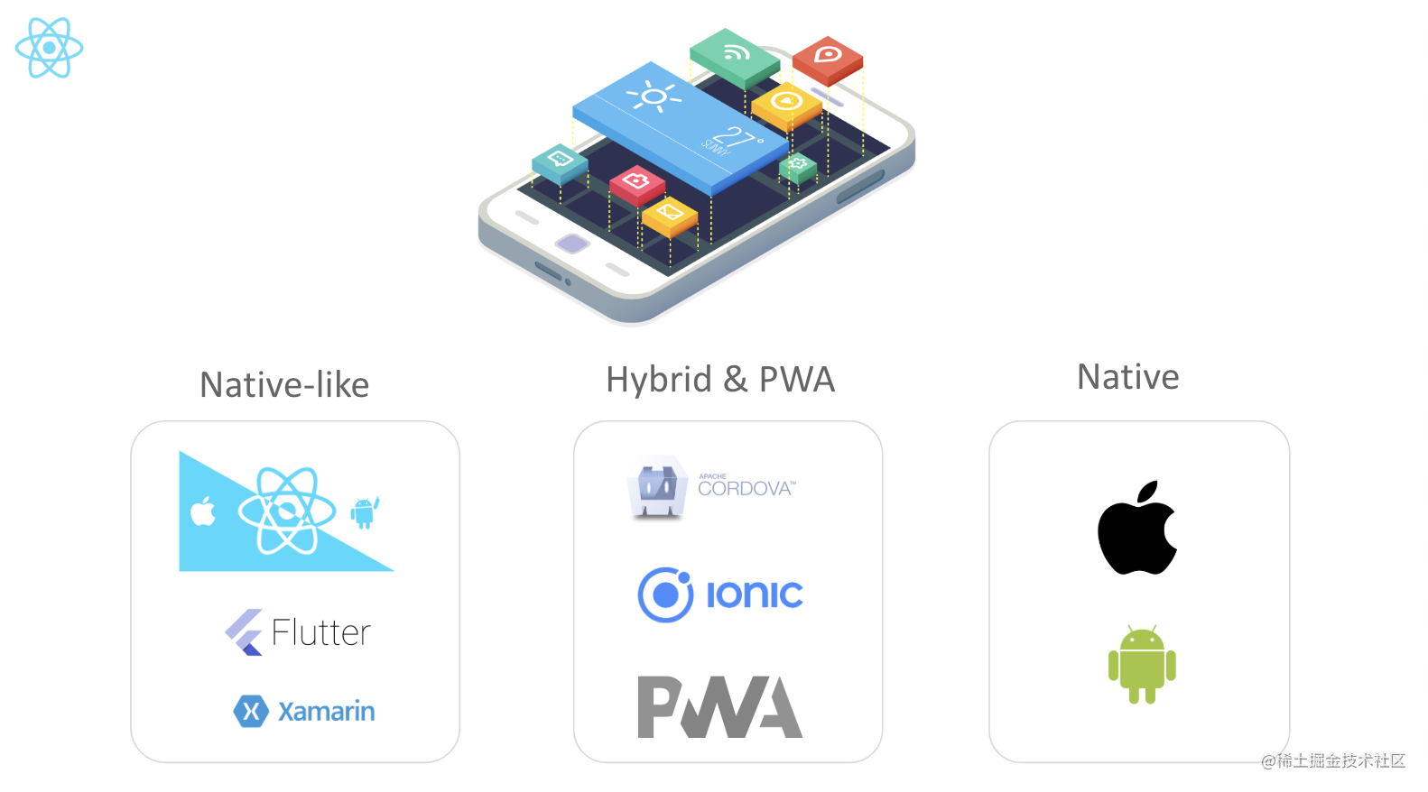 React Native - Bridge to Fabric projects (New RN architecture) - Moment ...