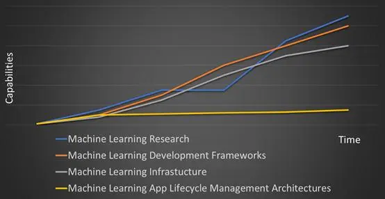 5种“互联网巨头”开源参考体系结构，帮你构建大规模机器学习
