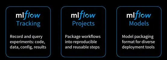 5种“互联网巨头”开源参考体系结构，帮你构建大规模机器学习