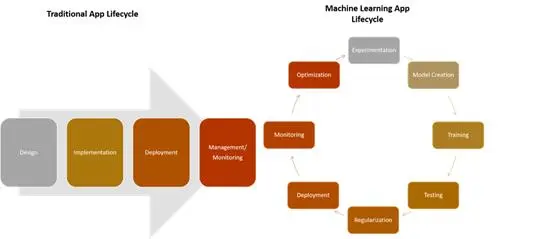 5种“互联网巨头”开源参考体系结构，帮你构建大规模机器学习