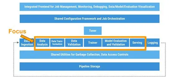 5种“互联网巨头”开源参考体系结构，帮你构建大规模机器学习