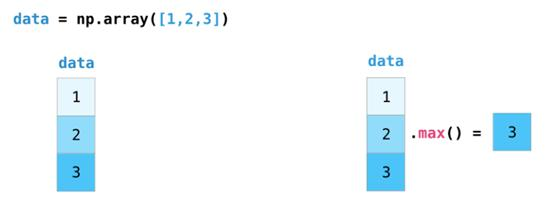 不能错过！有关 NumPy 和数据表达的可视化介绍