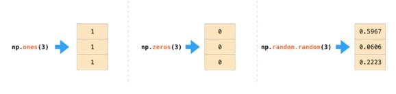 不能错过！有关 NumPy 和数据表达的可视化介绍