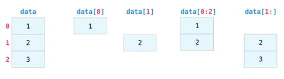 不能错过！有关 NumPy 和数据表达的可视化介绍
