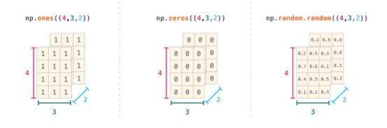 不能错过！有关 NumPy 和数据表达的可视化介绍