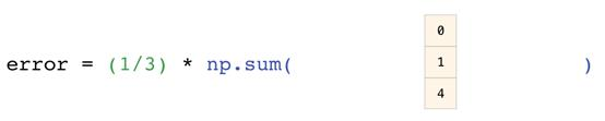 不能错过！有关 NumPy 和数据表达的可视化介绍