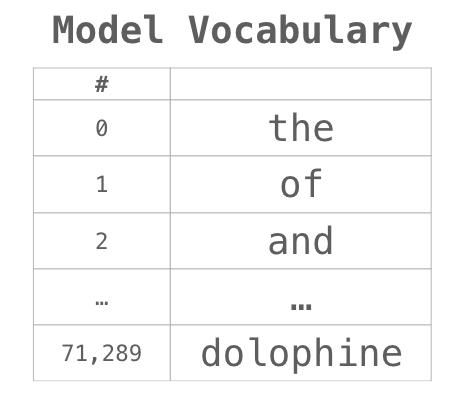 不能错过！有关 NumPy 和数据表达的可视化介绍