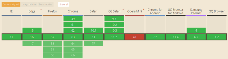 MutationObserver浏览器兼容性 MutationObserver浏览器兼容性