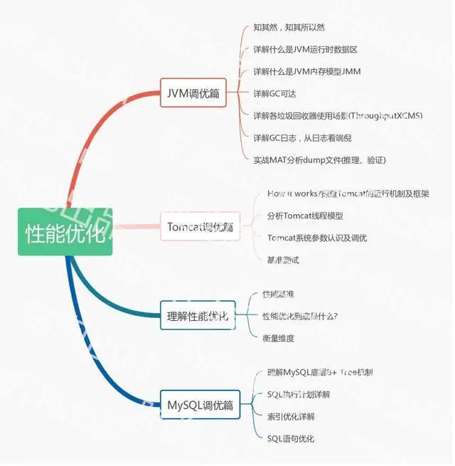 Tomcat 原来是这样!