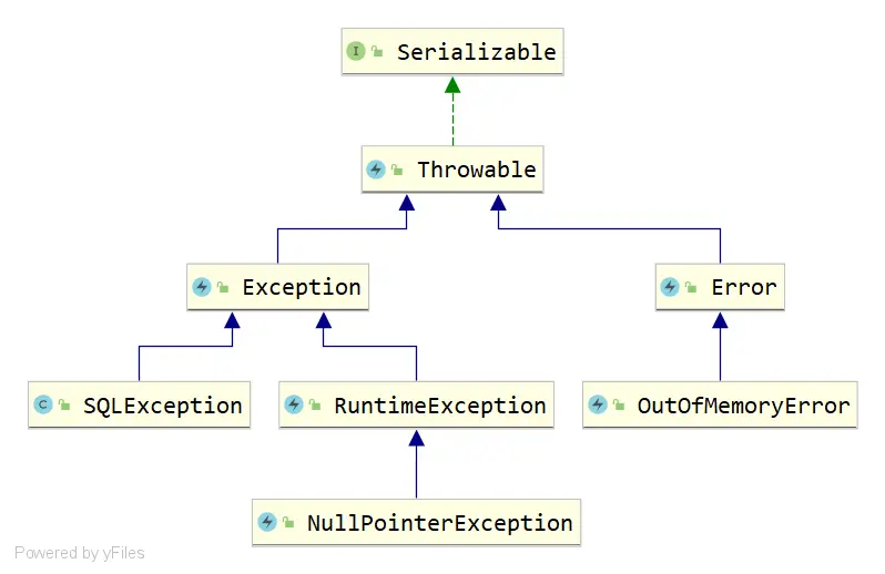 Exception.png
