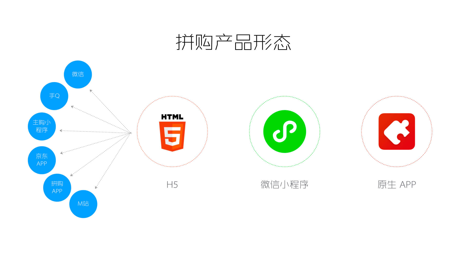 京喜丰富的产品形态