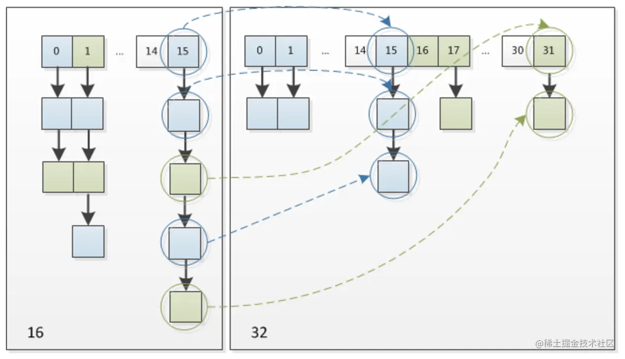 hashMap_resize.png