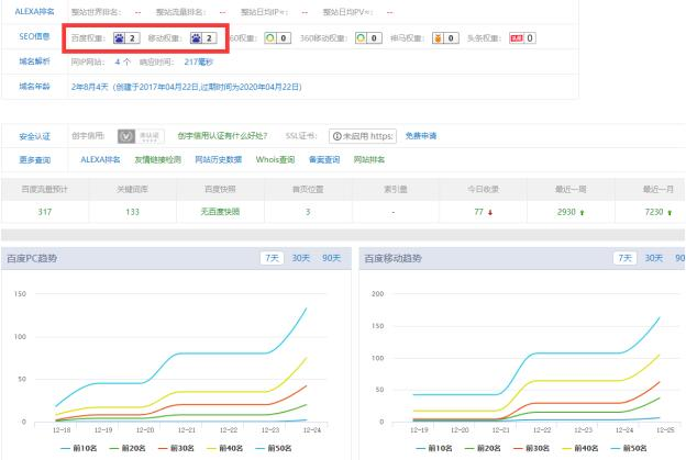 实战分享：如何通过黑帽SEO快速获取庆余年这类电视剧流量 流量 网站 SEO 经验心得 第2张