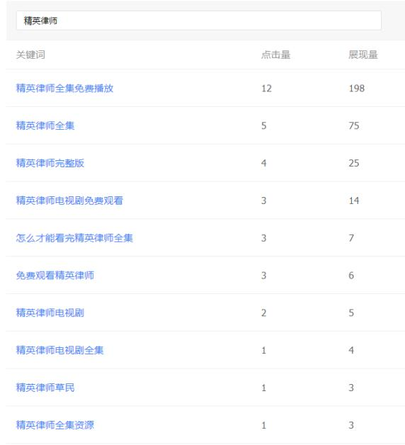 实战分享：如何通过黑帽SEO快速获取庆余年这类电视剧流量 流量 网站 SEO 经验心得 第5张