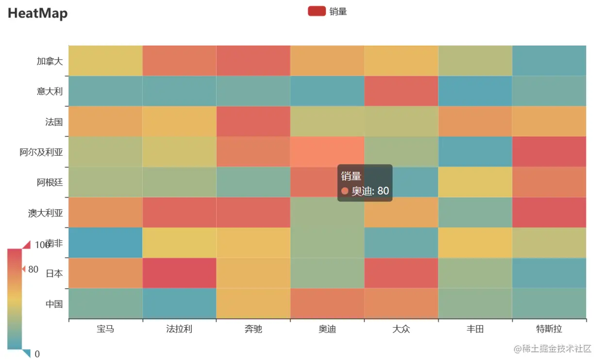 全网目前最全python例子（附源码）