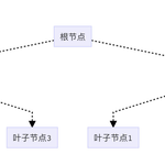 150分于2019-12-30 15:28发布的图片