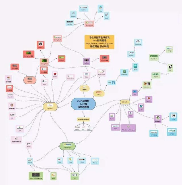 CRUD大佬：勉强撑过两年互联网寒冬，20年再不学就真的要被冻死了
