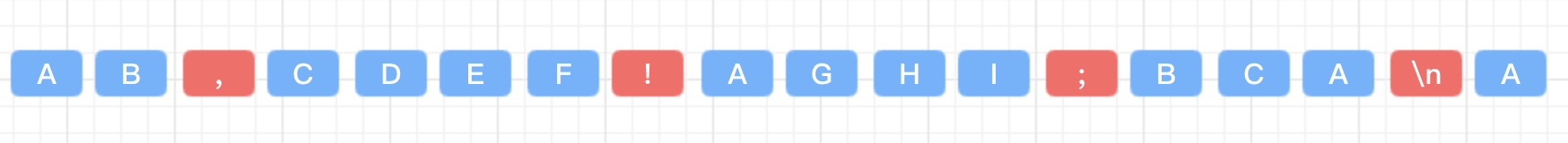 基于分隔符的解码器示例