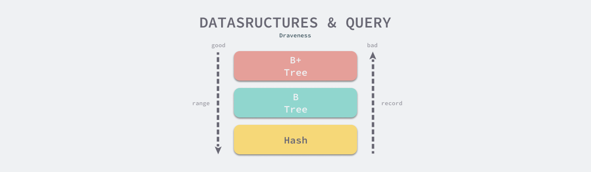 datastructures-and-query