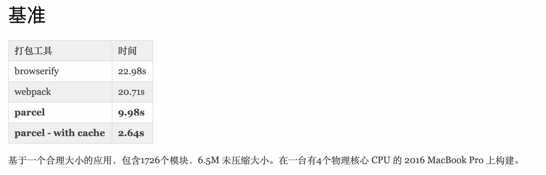 Parcel官网放出的打包速度对比