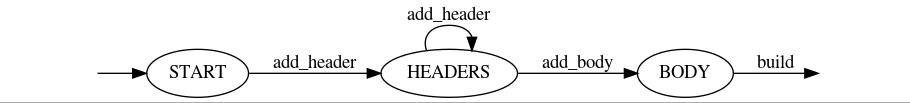 typestates state machine