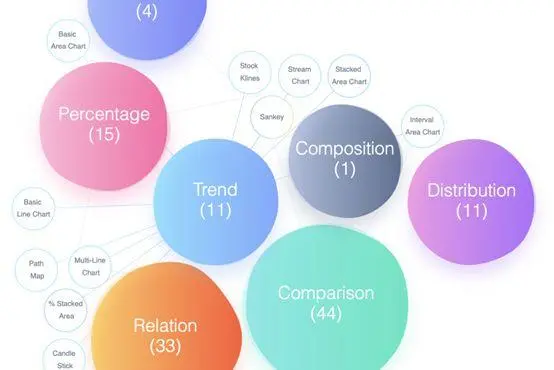 Dare you? 5个编码前端挑战