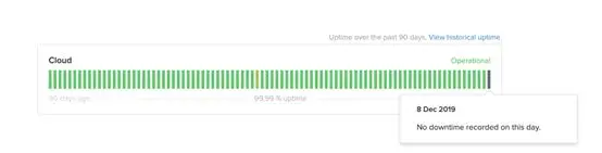 Dare you? 5个编码前端挑战