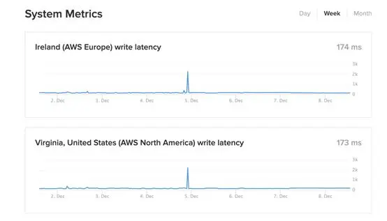 Dare you? 5个编码前端挑战