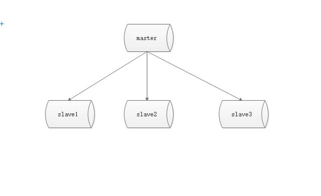 阿里Java研发二面：了解Redis主从复制？讲讲它的作用及场景原理