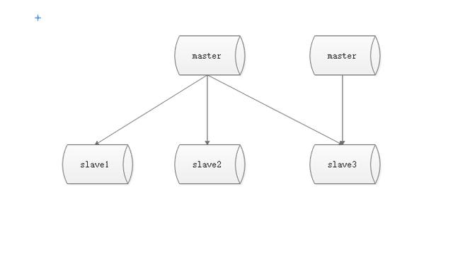 阿里Java研发二面：了解Redis主从复制？讲讲它的作用及场景原理