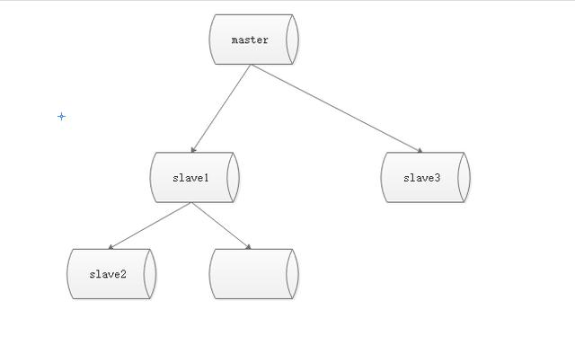 阿里Java研发二面：了解Redis主从复制？讲讲它的作用及场景原理