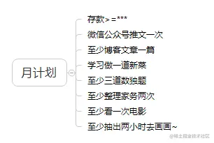 月计划~