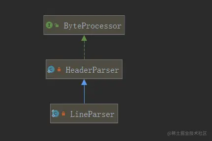 LineParser 