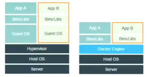 Docker与虚拟机的区别