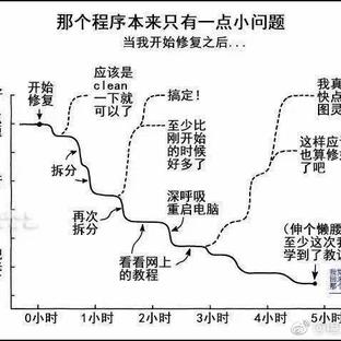 你叫啥啊于2019-12-31 17:36发布的图片