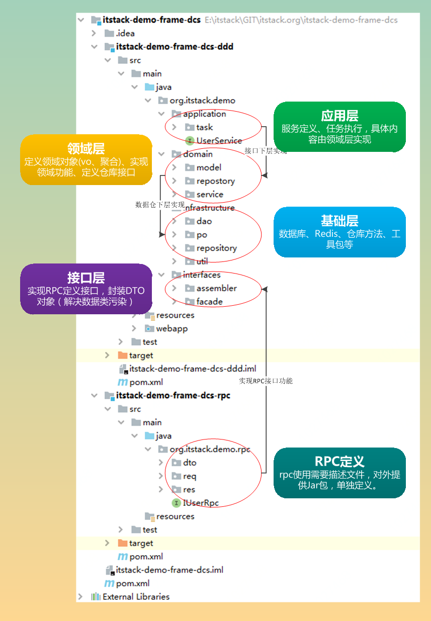微信公众号:bugstack虫洞栈 & 分布式框架功能定义