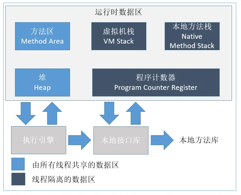jJava虚拟机运行时数据区