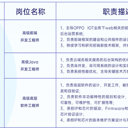 写bug呢于2019-12-04 09:25发布的图片